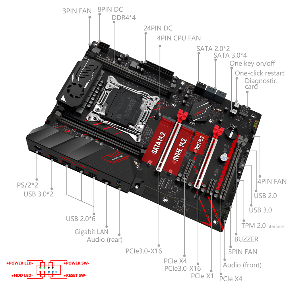 Placa Base MACHINIST X99 MR9A  - X870E Atx Motherboard reseña y precio
